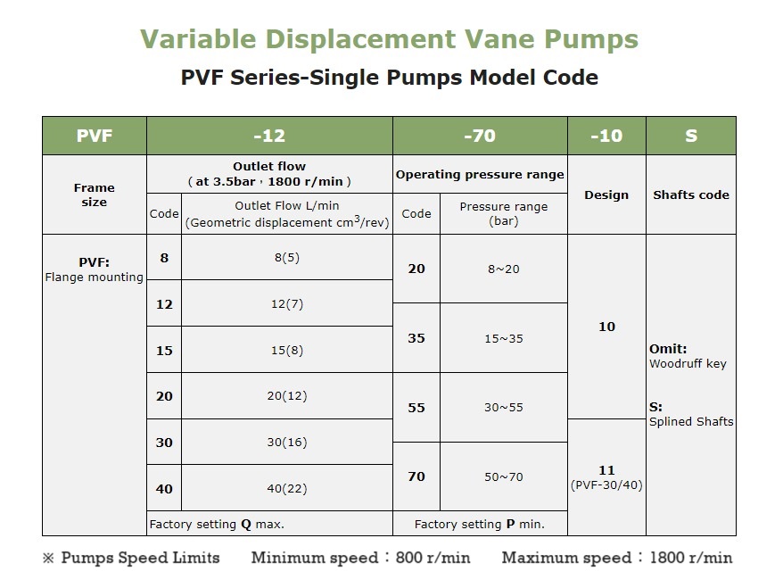 PVDF-420-420-16S Anson Hydraulic PVF Series Double Vane Pump